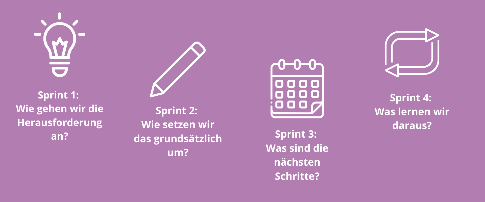 Die vier Sprints symbolisch dargestellt.