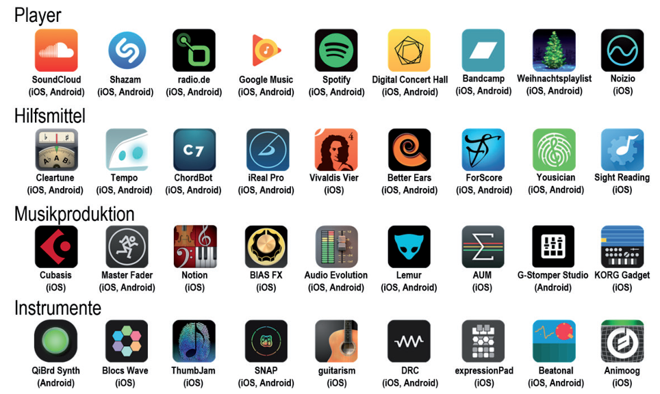 Übersicht von Apps, die verwendet werden können.