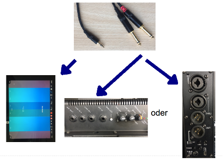 Ein Bild, was zeigt, wo die Kabel zu stecken haben. Stecker für iPad und Stecker für Lautsprecher.