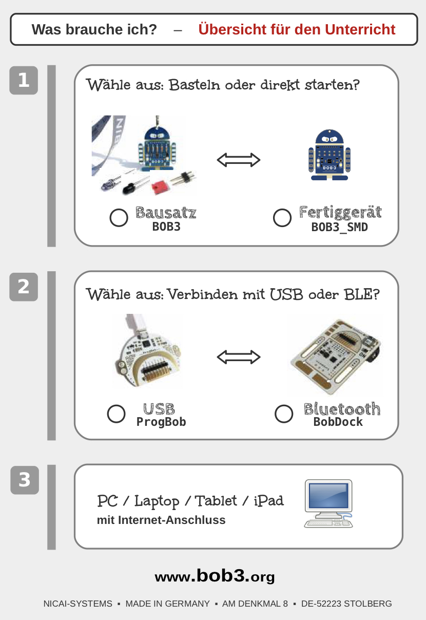 Einsatz Bob3