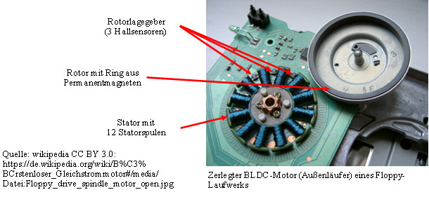 wiki Floppydiskmotor