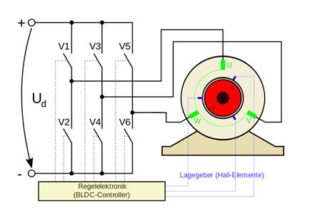 wiki buerstenloser DC-Motor