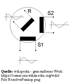 wiki Resolver