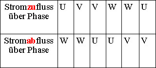 Tabelle-komm