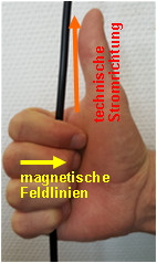 Rechte-Hand-Regel