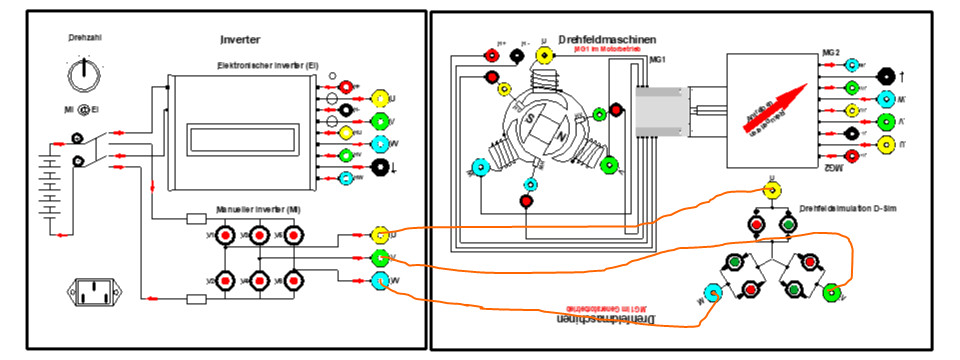 MI-Drehfeldsimulation