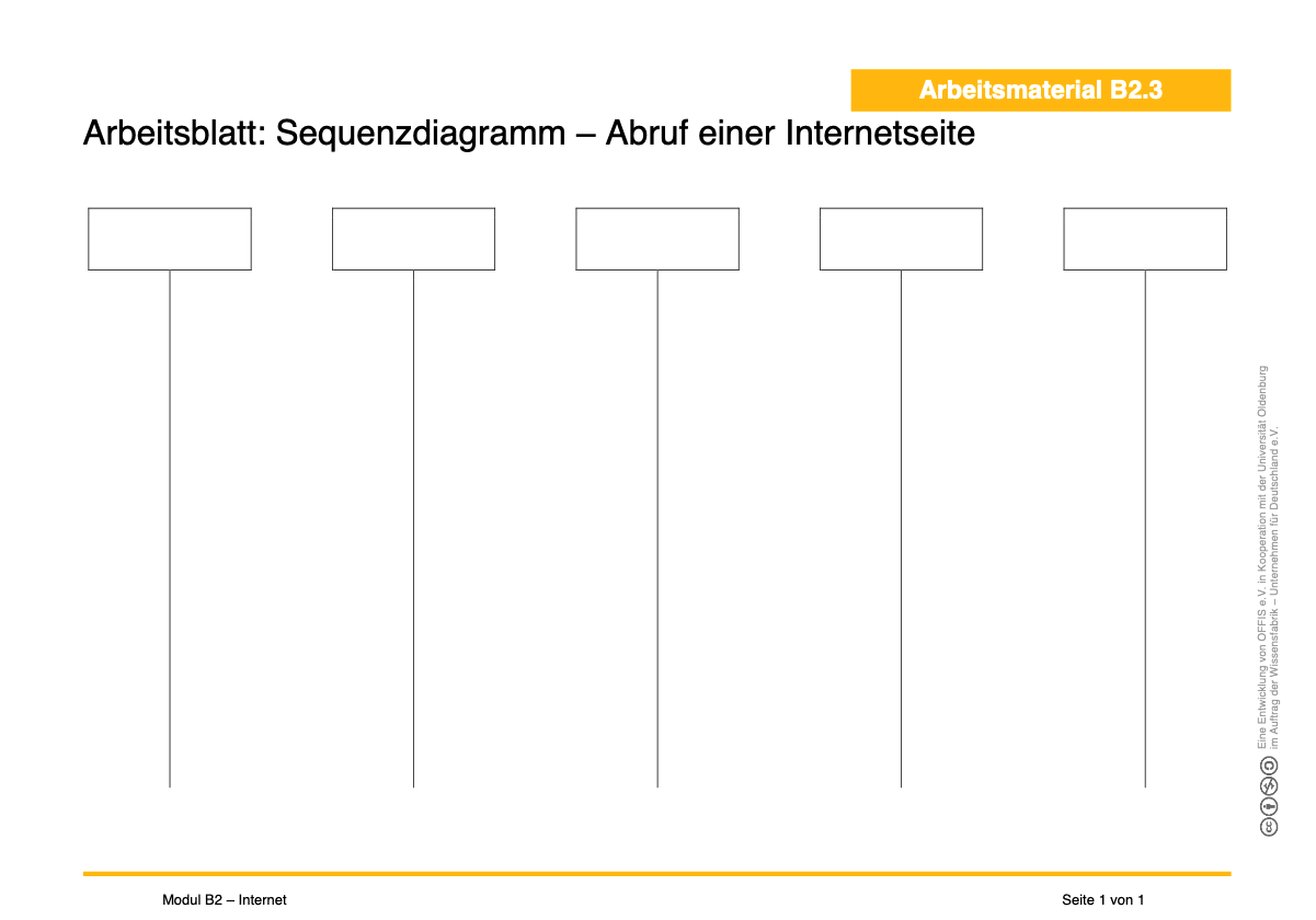 Vorschaubild Sequenzdiagramm