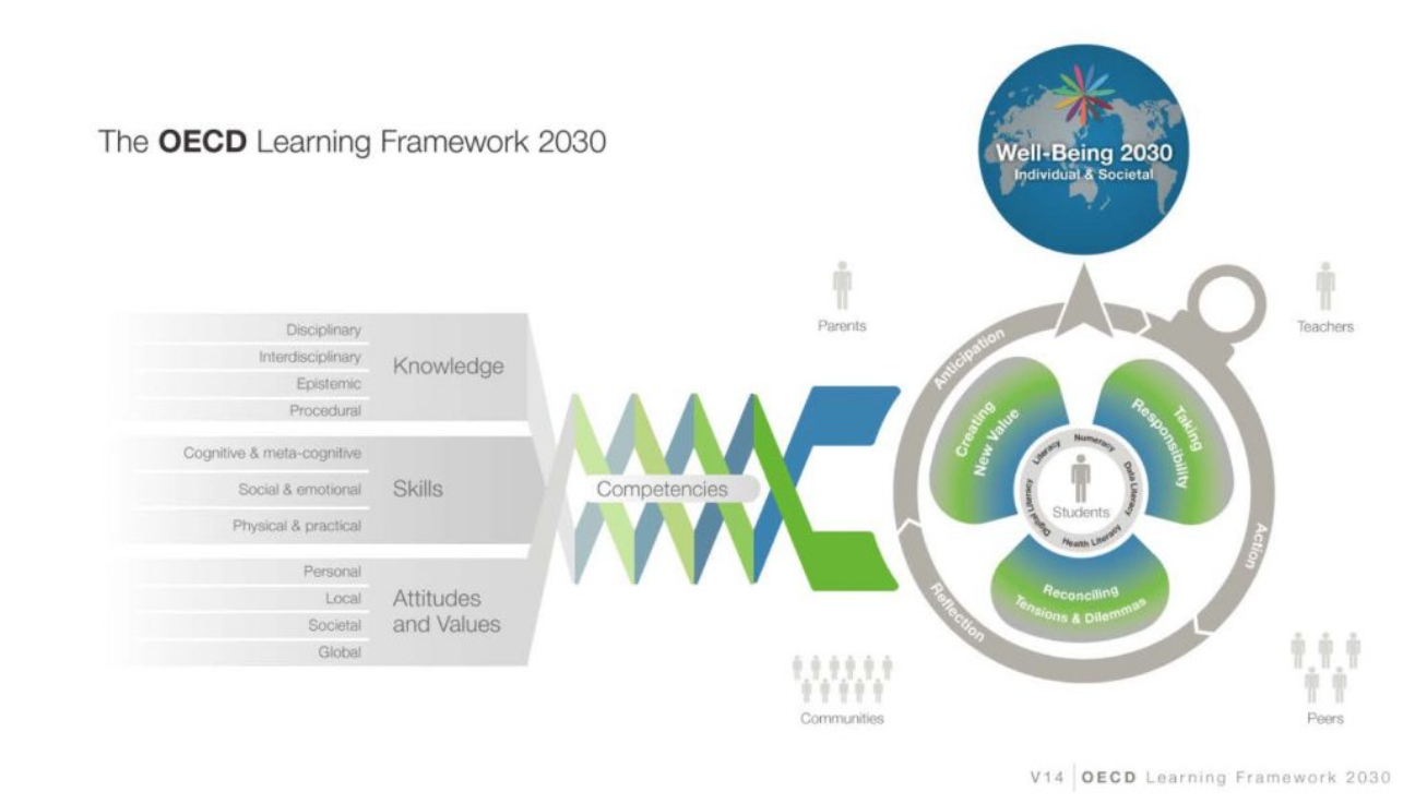 learning framework oecd