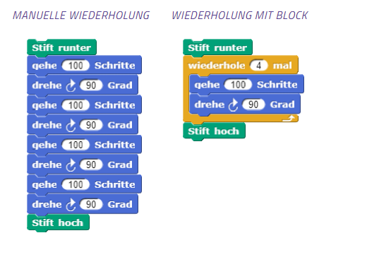 wiederholungen