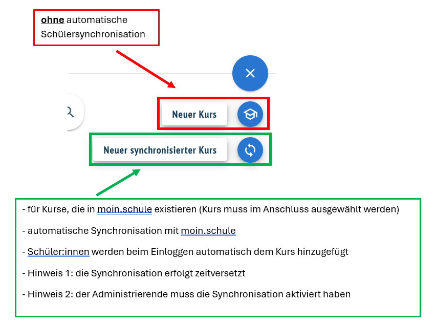 Kurs erstellen