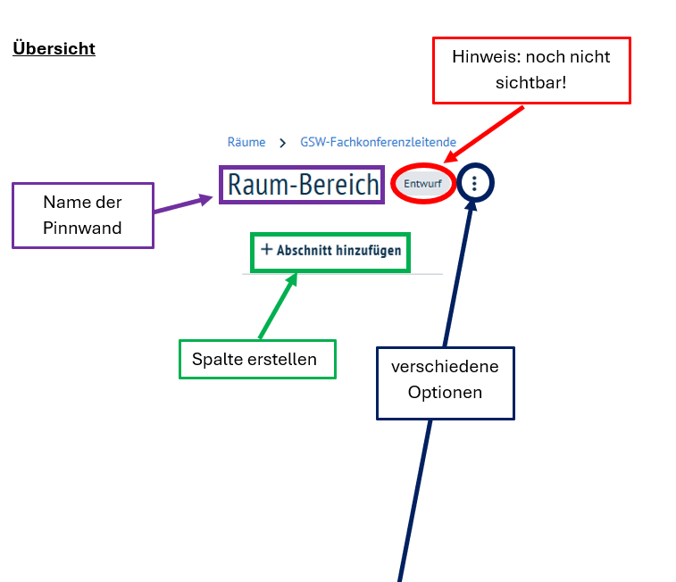 Übersicht