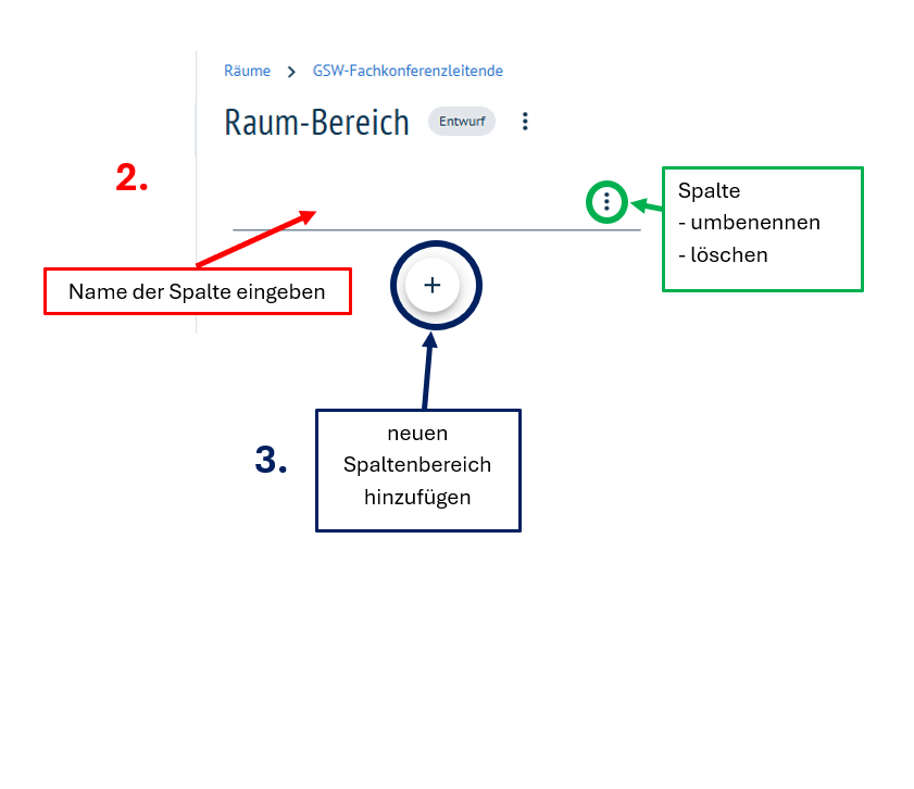 Name u. neuer Abschnitt