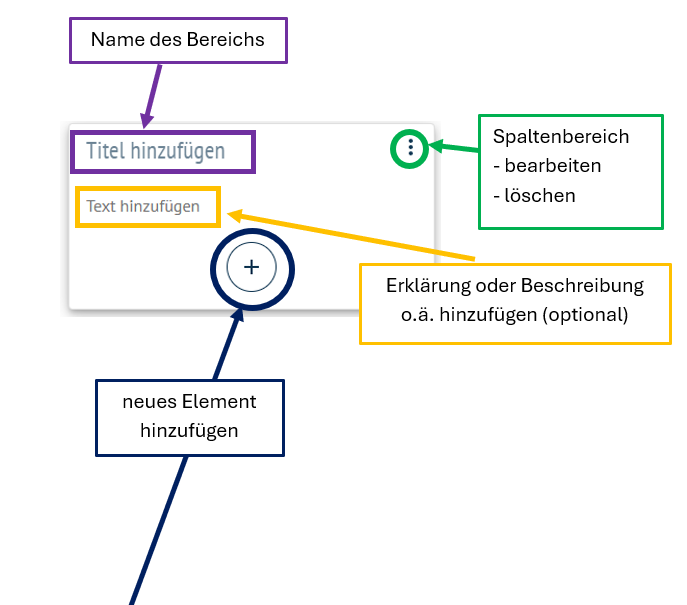 Bereich bearbeiten