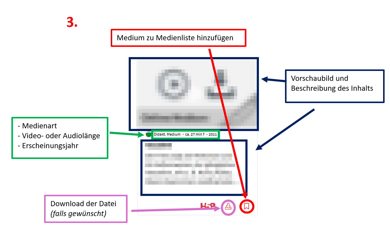 Medium hinzufügen