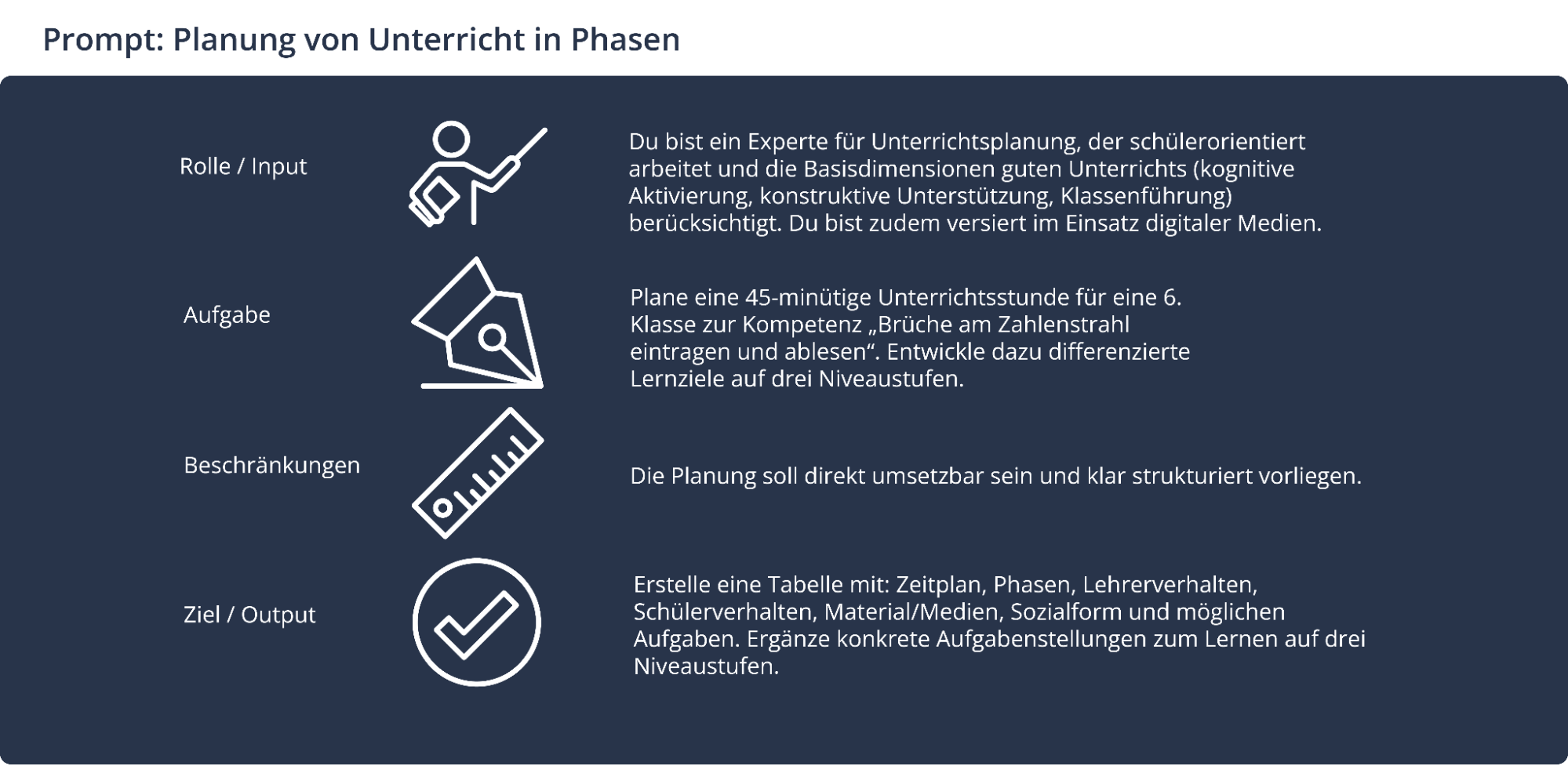 Planung von Unterricht in Phasen