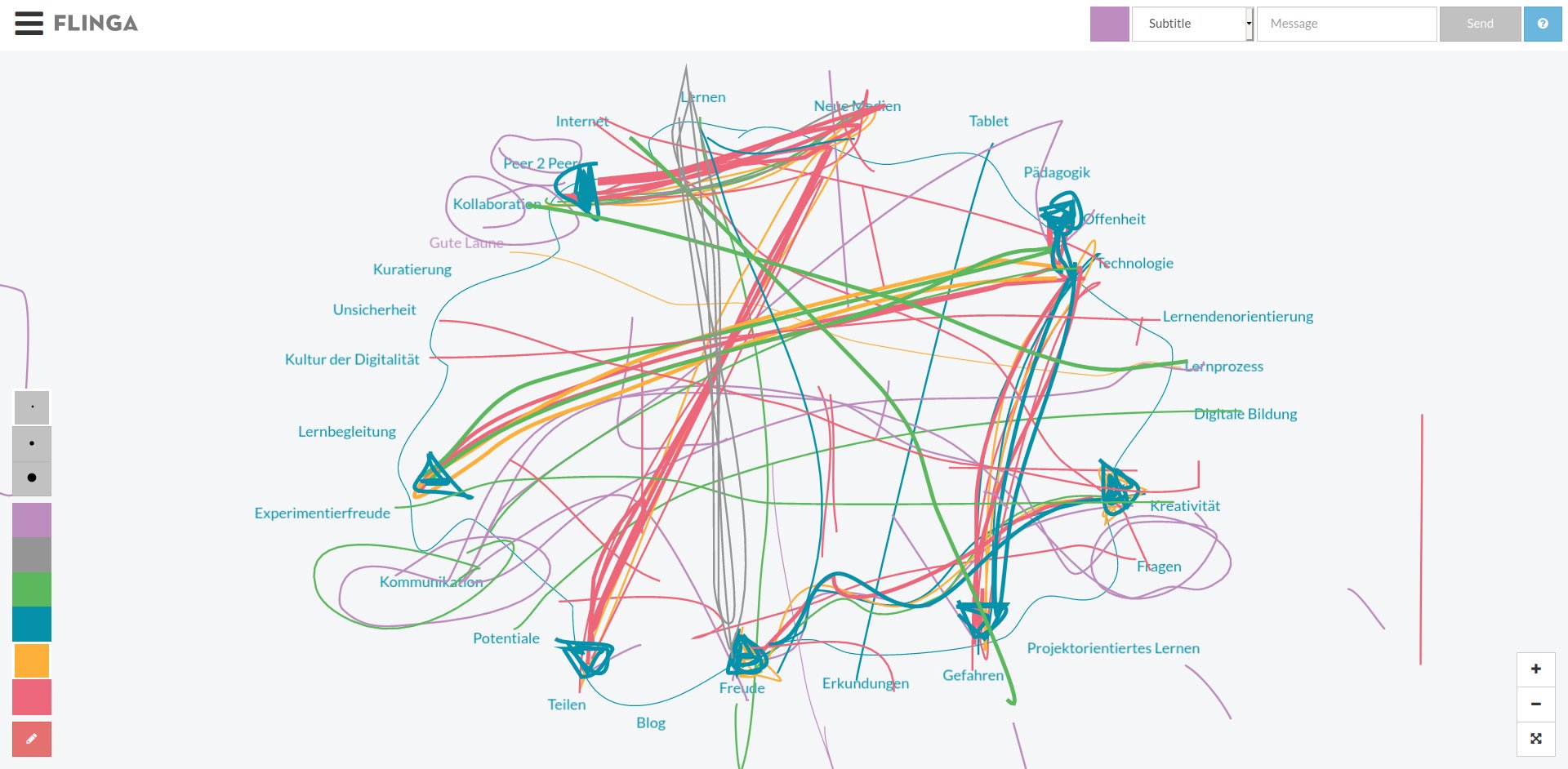 Flinga Mindmap