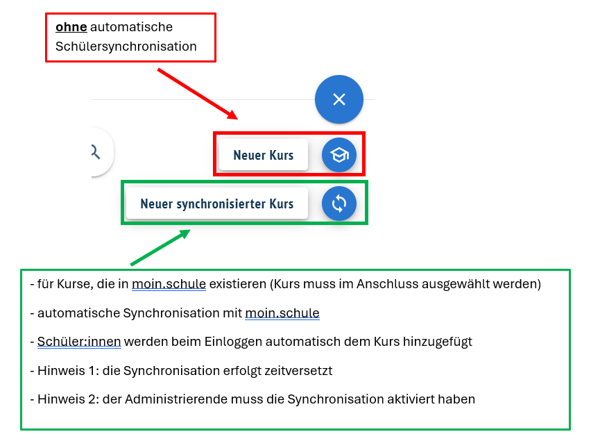 Art des Kurses auswählen.