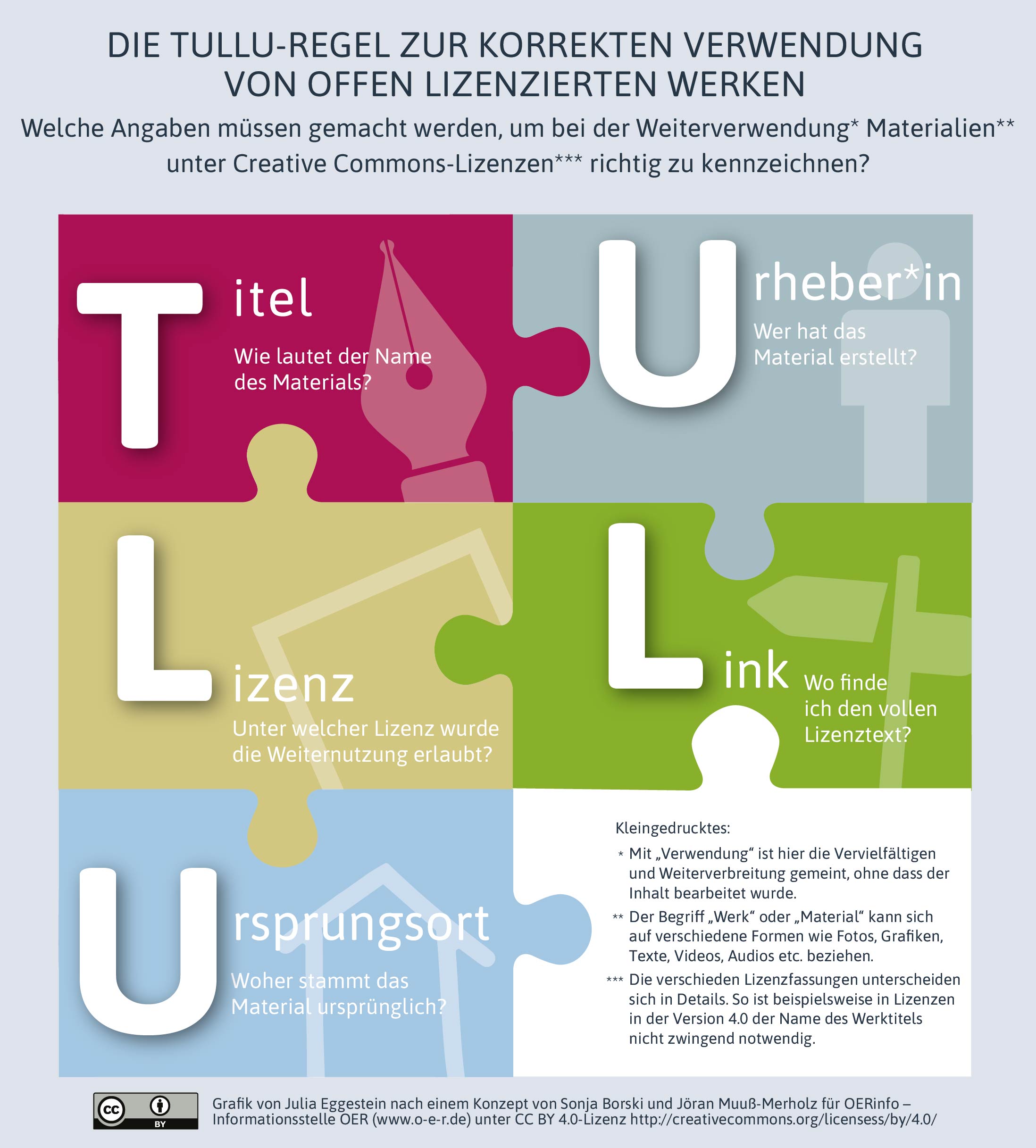 Infografik der TULLU-Regel