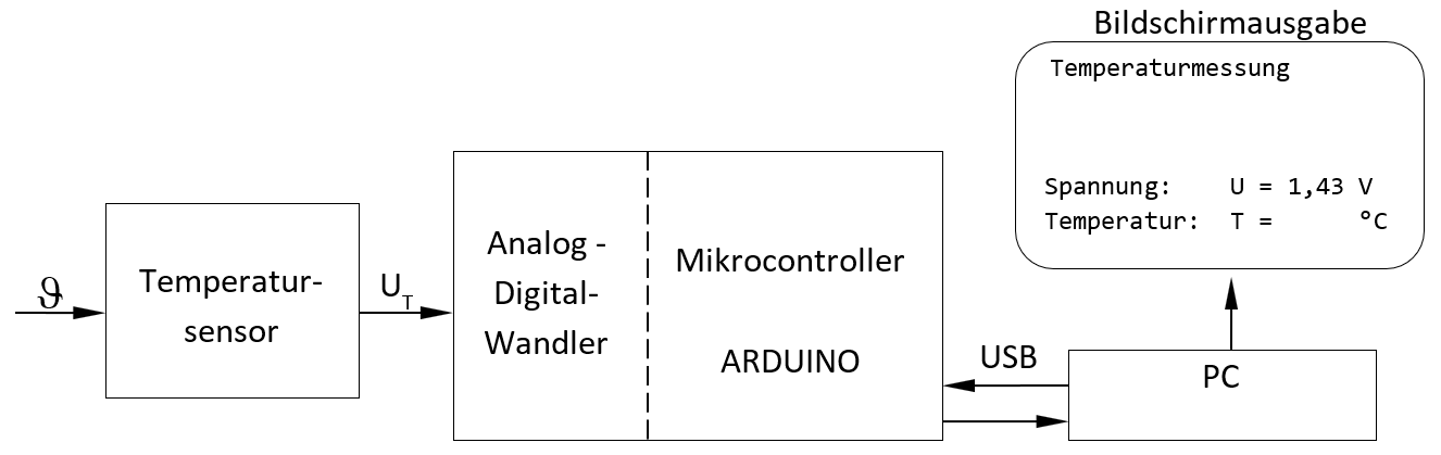 Technologieschema