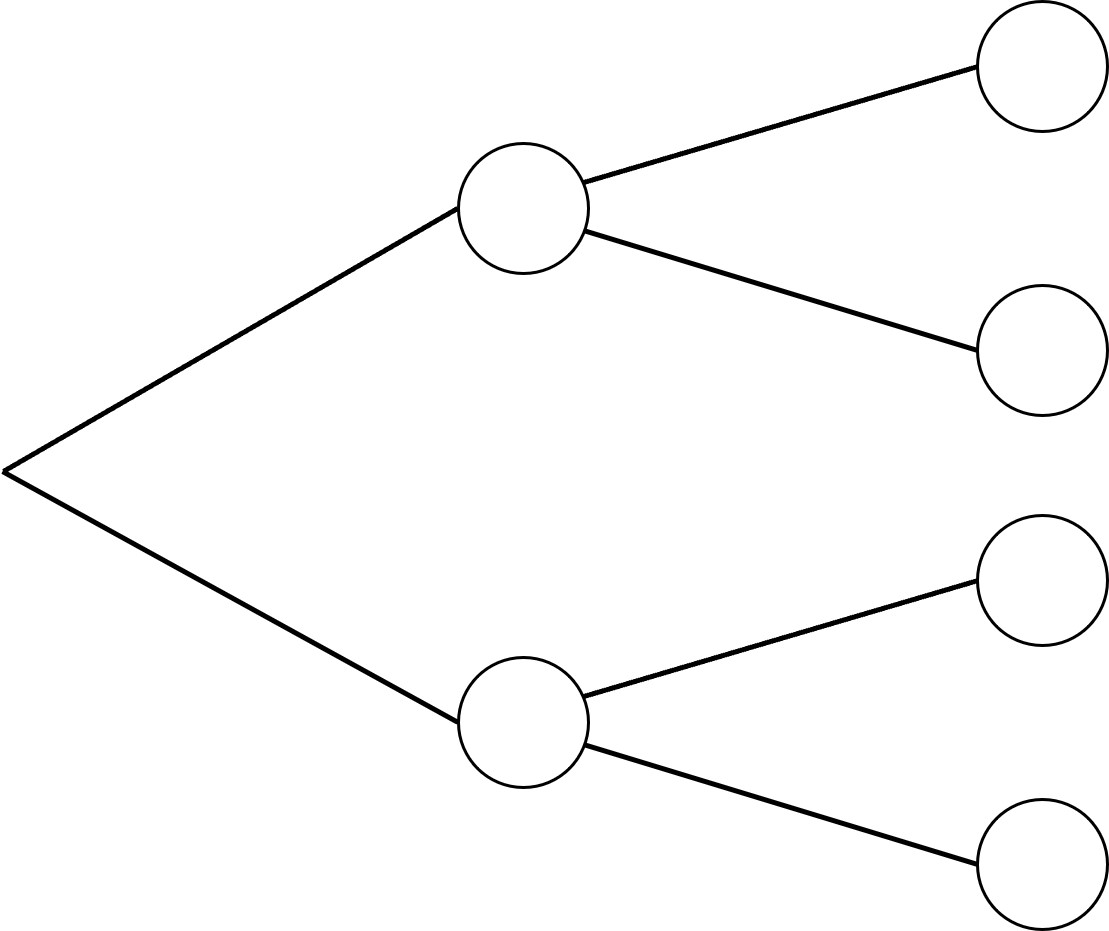 Baumdiagramm, 2-stufig, horizental