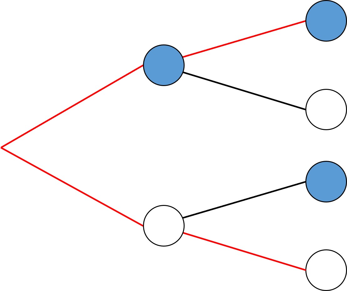 2. Pfadregel (Additionsregel)