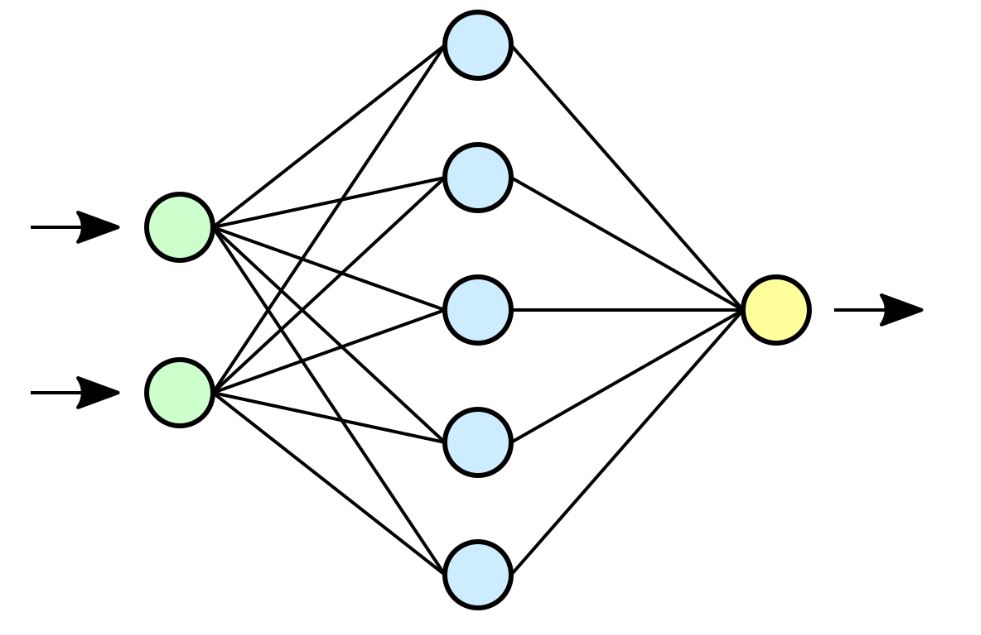 Künstliches Neuronal