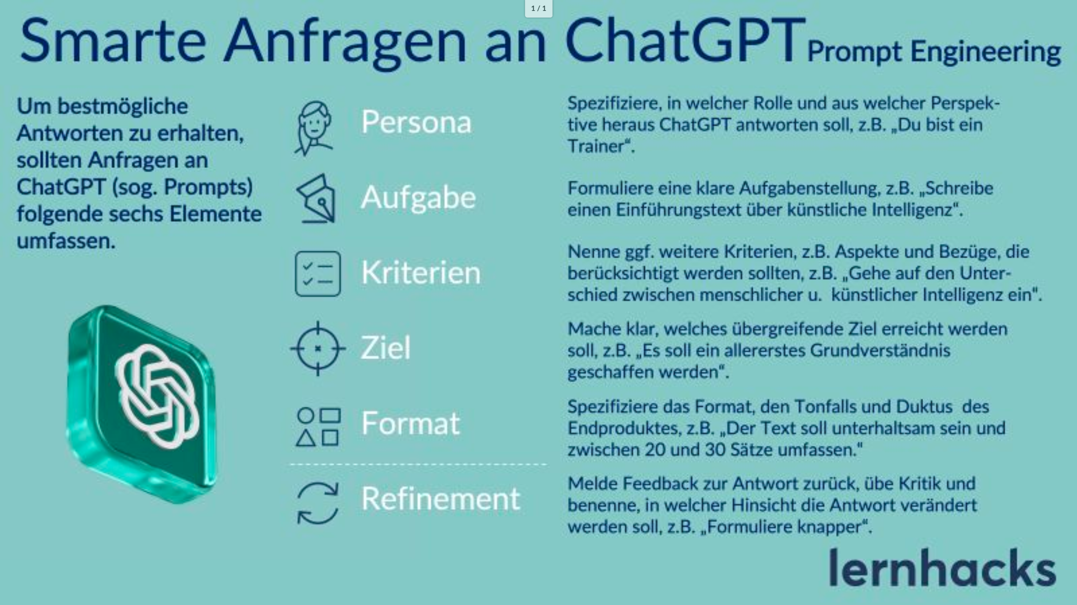 Smarte Anfragen an ChatGPT - Prompt Engineering