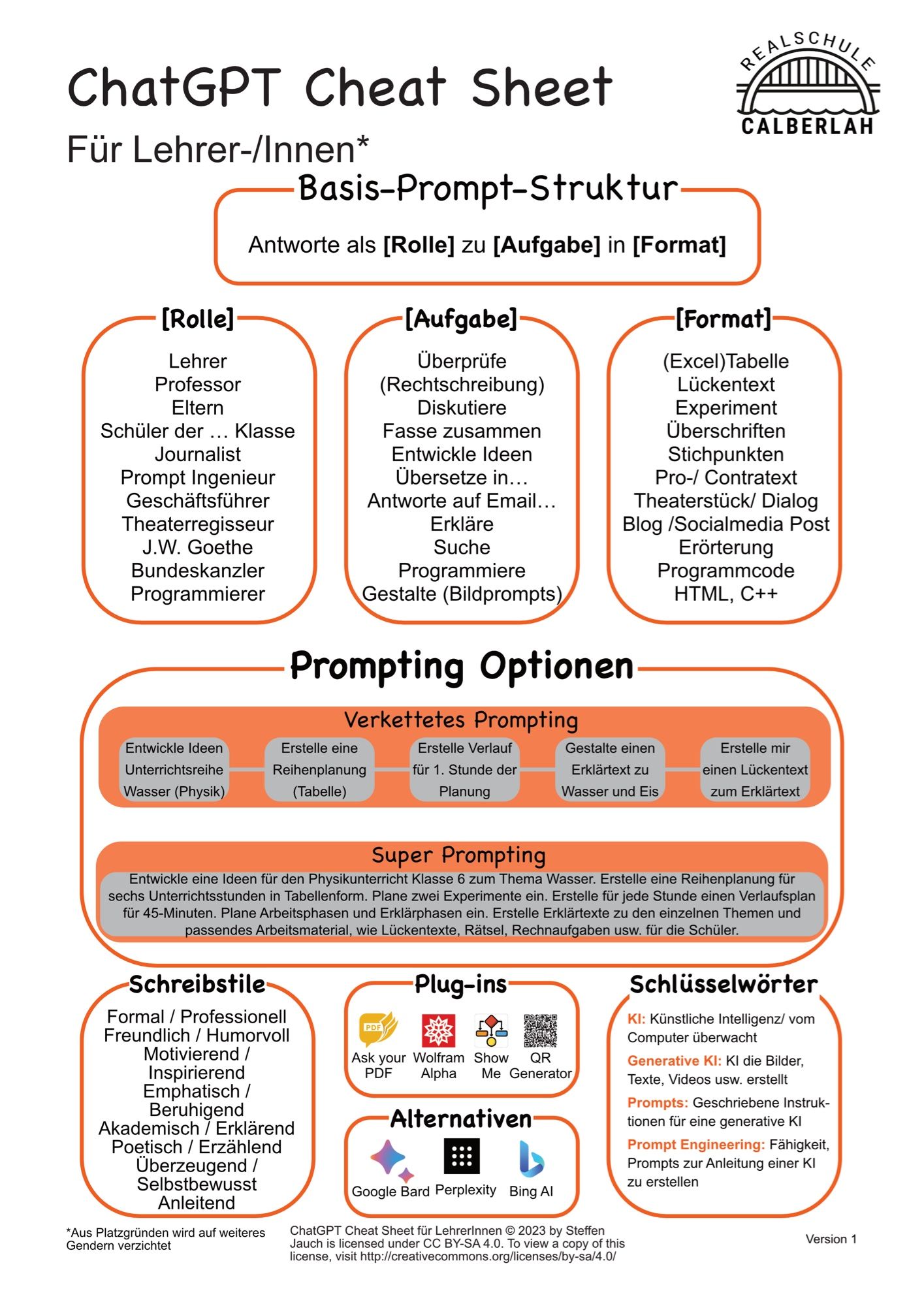 ChatGPT Cheat Sheet - zielorientierte Promptgestaltung für Lehrkräfte