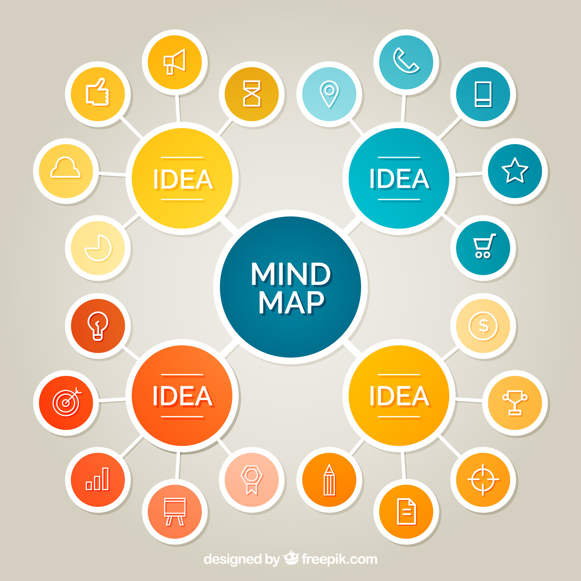 Mind Map