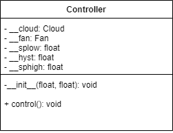 UML Darstellung der Klasse Controller